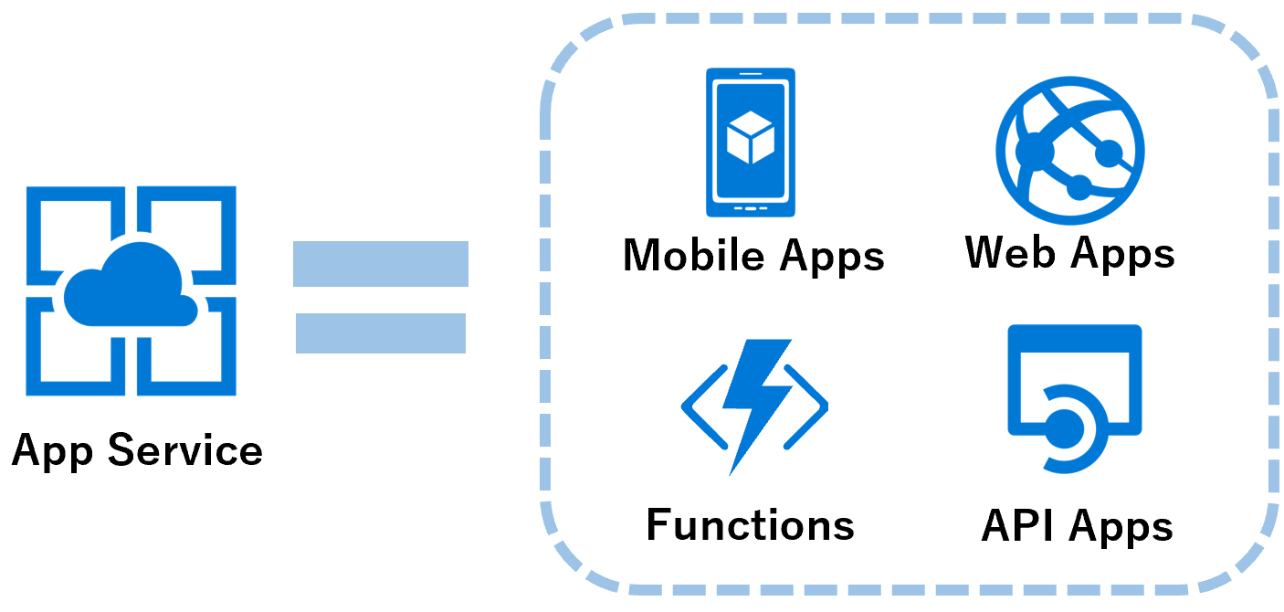 Приложение services. App service для сайта. App service. Сервис thenumber app. Apps & services icon.